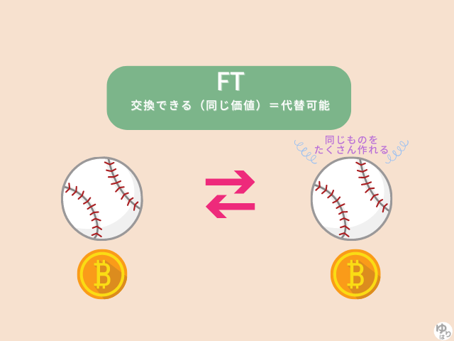 FTについての説明
