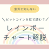 ビットコインレインボーチャートの解説ブログ記事アイキャッチ